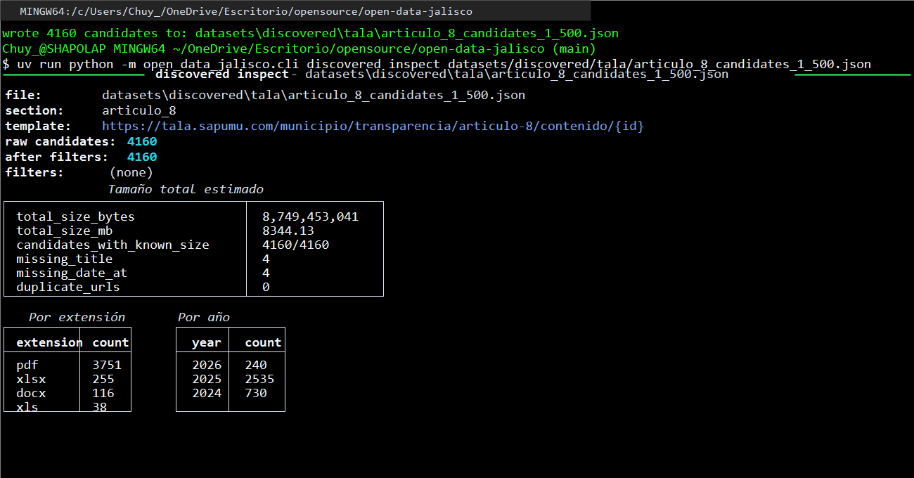 Escaneo ampliado del scraper de Open Data Jalisco para Tala, con 4160 candidatos localizados, 3751 PDFs y 8.3 GB estimados.